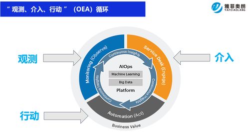 aiops 解決企業it挑戰的智能利器